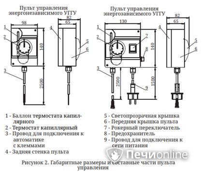 Газовая горелка TMF Сахалин-4 Комби 26кВт энергозависимое ДУ в Каменске-Уральском
