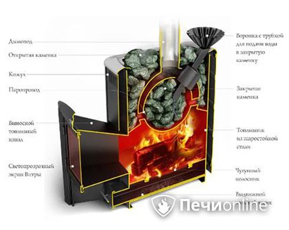 Дровяная печь TMF Гейзер 2014 Carbon ДА КТК ЗК терракота в Каменске-Уральском
