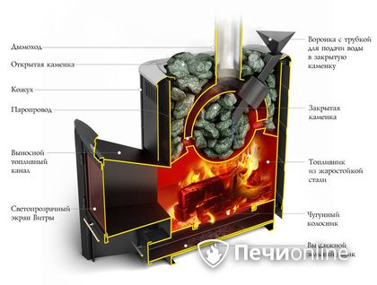 Дровяная печь-каменка TMF Гейзер 2014 Carbon ДН КТК ЗК антрацит в Каменске-Уральском