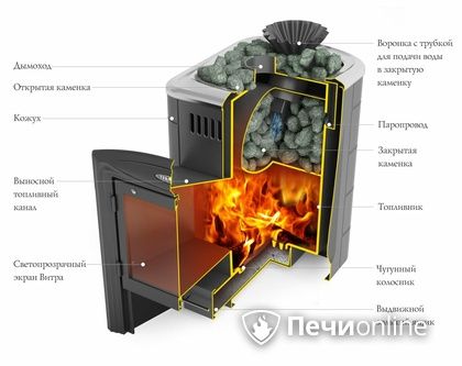 Дровяная банная печь TMF Гейзер Мини 2016 Carbon Витра закрытая каменка антрацит в Каменске-Уральском